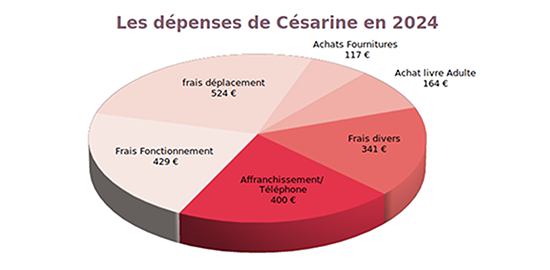 PassageSouris ©Association Csarine