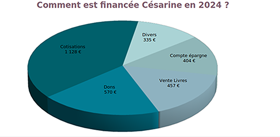 PassageSouris ©Association Csarine
